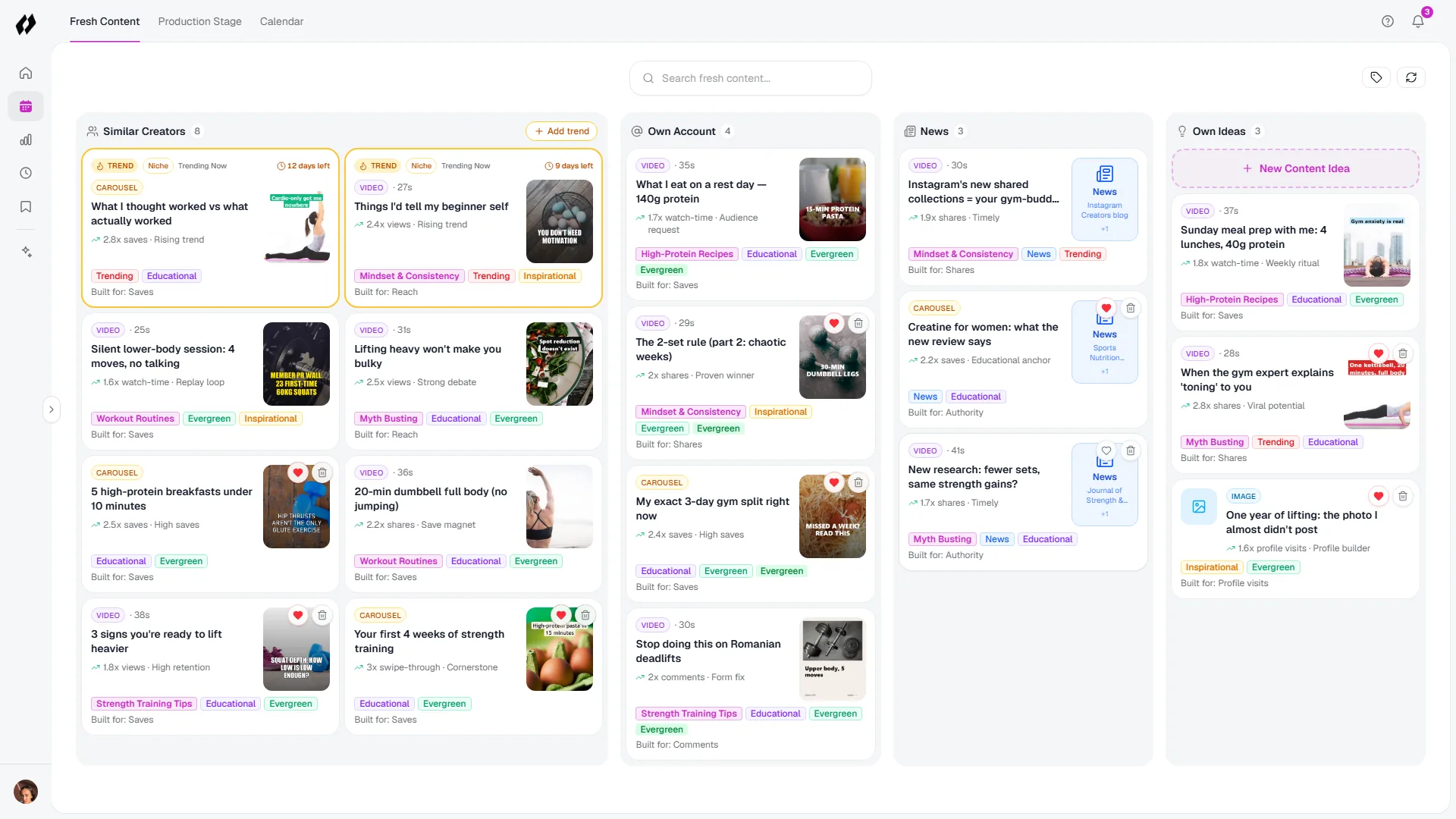 Gramly content plan